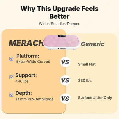 Merach High-Power Vibration Plate Exercise Machine,440Lbs Weight Capacity, Bluetooth Remote Control, 4 Workout Modes for Home Gym Fitness Equipment Summervibes