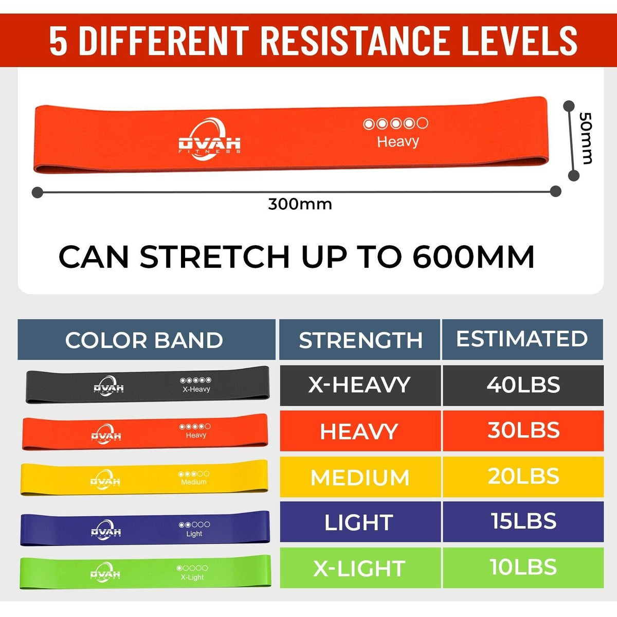 Resistance Bands Exercise Sports Loop Fitness Home Gym Yoga Latex Set or Singles - Top Beat Cart