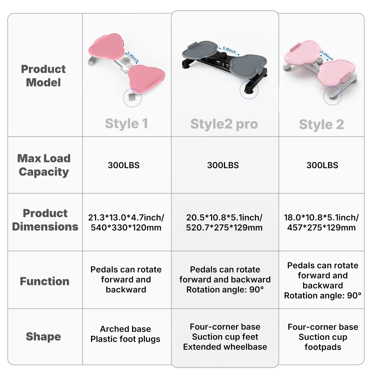 【Live Link Only】Merach Waist Twist Machine Slim Toned Abs Waist Twister Double Non-Slip No Noise Use Exercise Equipment Abdominal Roller Workout for Women Summervibes