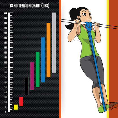 Resistance Bands Heavy Duty Exercise Latex Loop Fitness Home Yoga Gym Pull up UK - Top Beat Cart