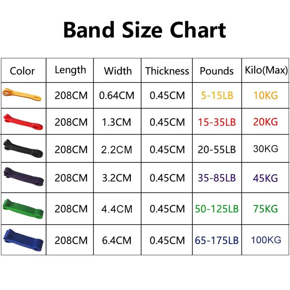 Resistance Band Heavy Duty Latex Sports Elastic Belt Pull up Assist Bands for Pilates Workout Out Fitness Shape Body Home Gym - Top Beat Cart
