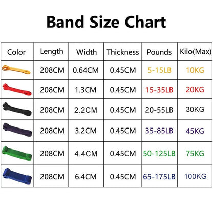 Resistance Band Heavy Duty Latex Sports Elastic Belt Pull up Assist Bands for Pilates Workout Out Fitness Shape Body Home Gym - Top Beat Cart