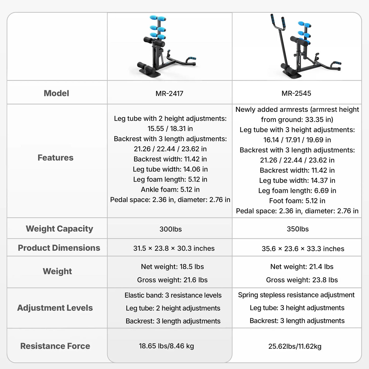 Merach Deep Squat Machine, Multi Level Adjustable Structure with 300Lbs Weight Capacity, Versatile Gear for Abs Glutes Legs Arms Shaping, Practical Sit up Push up Workout Tools, Fitness Equipment for Daily Home Gym Workouts Summervibes