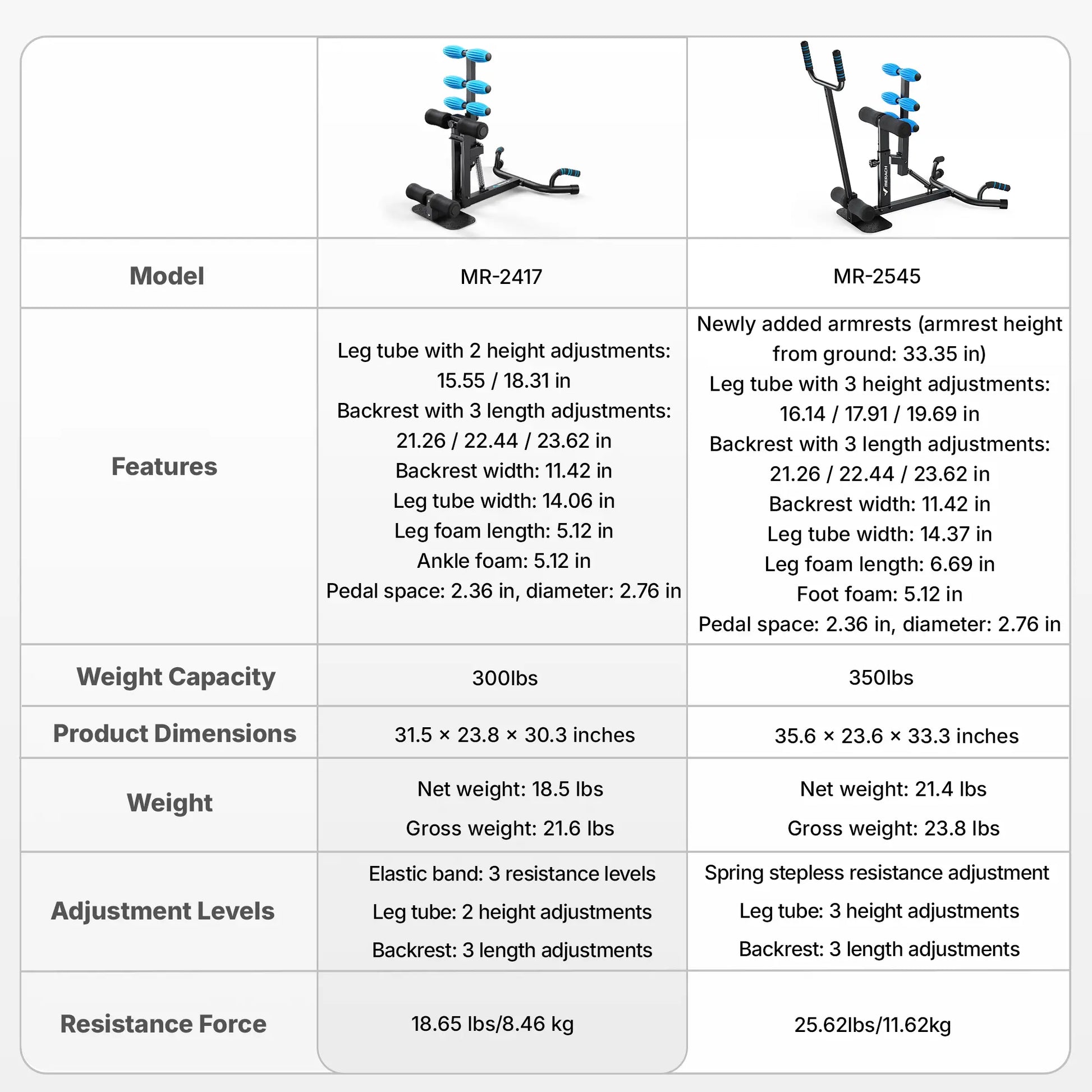 Merach Deep Squat Machine, Multi Level Adjustable Structure with 300Lbs Weight Capacity, Versatile Gear for Abs Glutes Legs Arms Shaping, Practical Sit up Push up Workout Tools, Fitness Equipment for Daily Home Gym Workouts Summervibes
