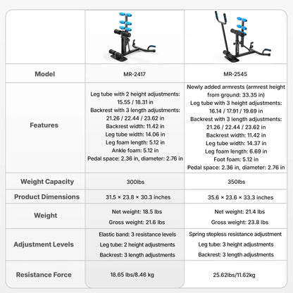 Merach Deep Squat Machine, Multi Level Adjustable Structure with 300Lbs Weight Capacity, Versatile Gear for Abs Glutes Legs Arms Shaping, Practical Sit up Push up Workout Tools, Fitness Equipment for Daily Home Gym Workouts Summervibes